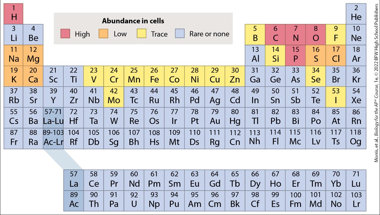 1.1 Elements of Life