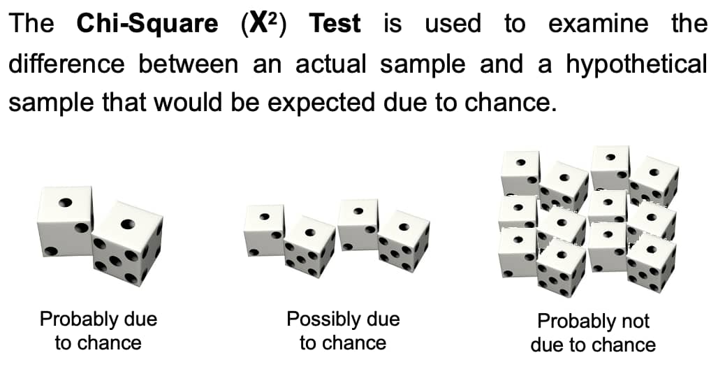 Statistics in Science